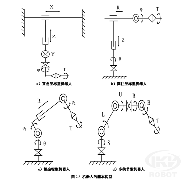 工业机器人结构